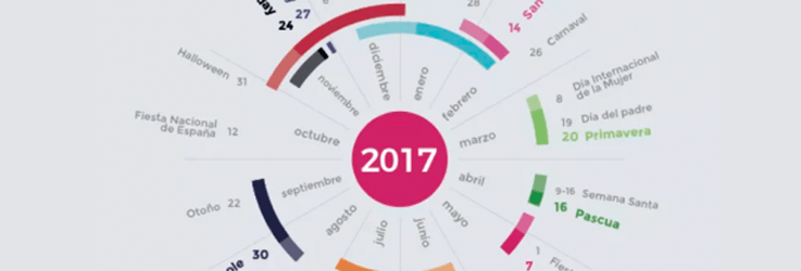 Tiendas online 6 ecommerce2017