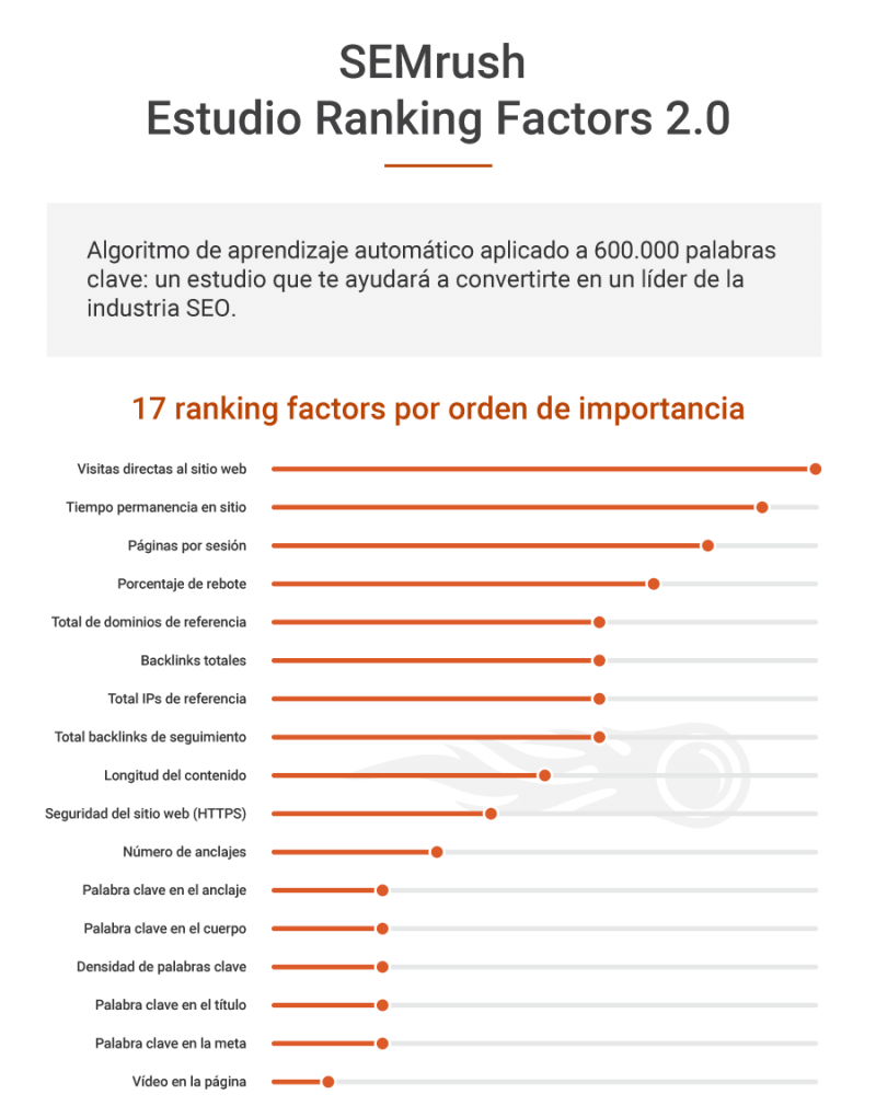 Master Class: ‘SEO Profesional e influencia on line para triunfar con tu blog o tu empresa’ 4