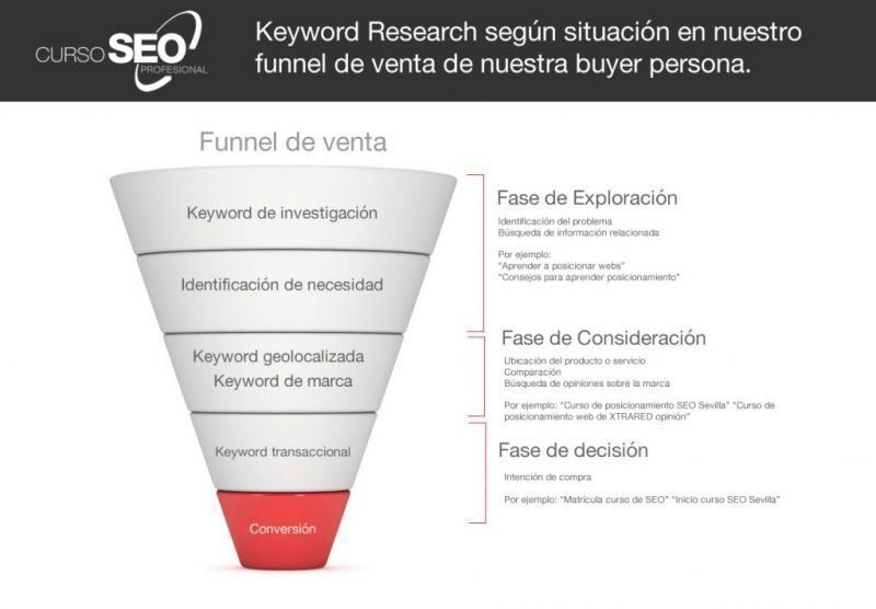 Master Class: ‘SEO Profesional e influencia on line para triunfar con tu blog o tu empresa’ 3