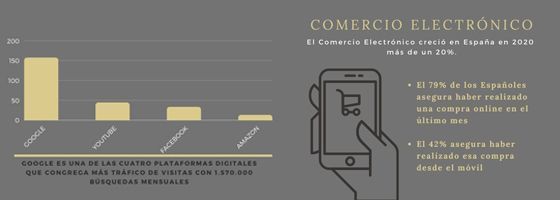 2020 fue el año del cambio, 2021, el año sin retorno de la digitalización de las empresas 3 Digitalización, infografía comercio electrónico Xtrared