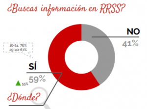 2020 fue el año del cambio, 2021, el año sin retorno de la digitalización de las empresas 6 encuesta usuarios valoración ecommerce y redes sociales, extraída del Estudio Anual de Redes Sociales 2020 del IAB Spain